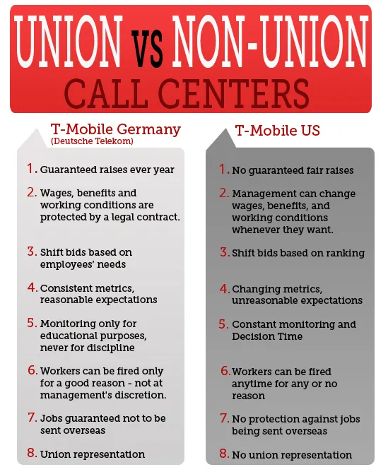 comparisionchart-callcenter-forwebsite.jpg