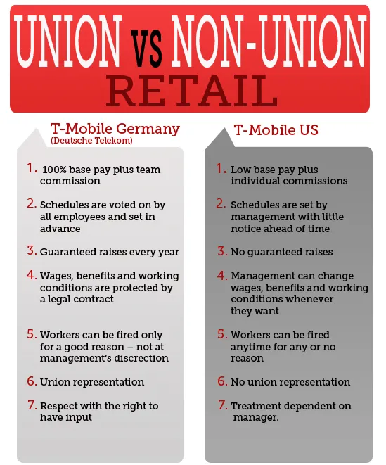 comparisionchart-retail.jpg